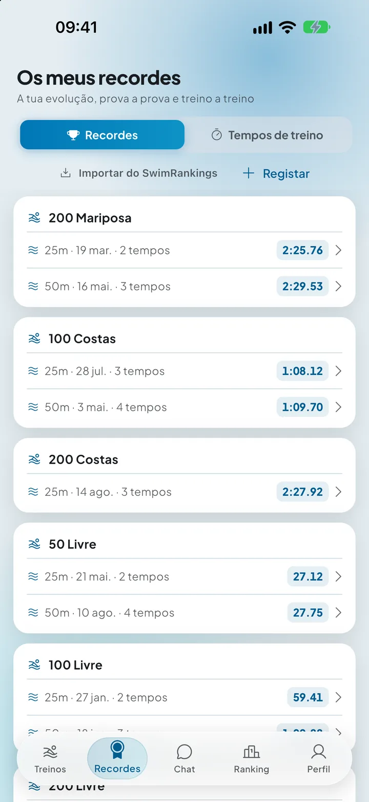Os recordes do atleta